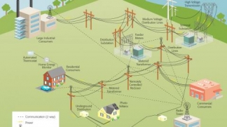 gallery/tomorrows-smart-grid